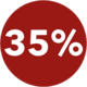 35% Rabatt vom 16.12.2024 bis zum 12.01.2025